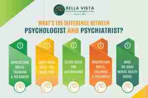 difference between psychologist and psychiatrist