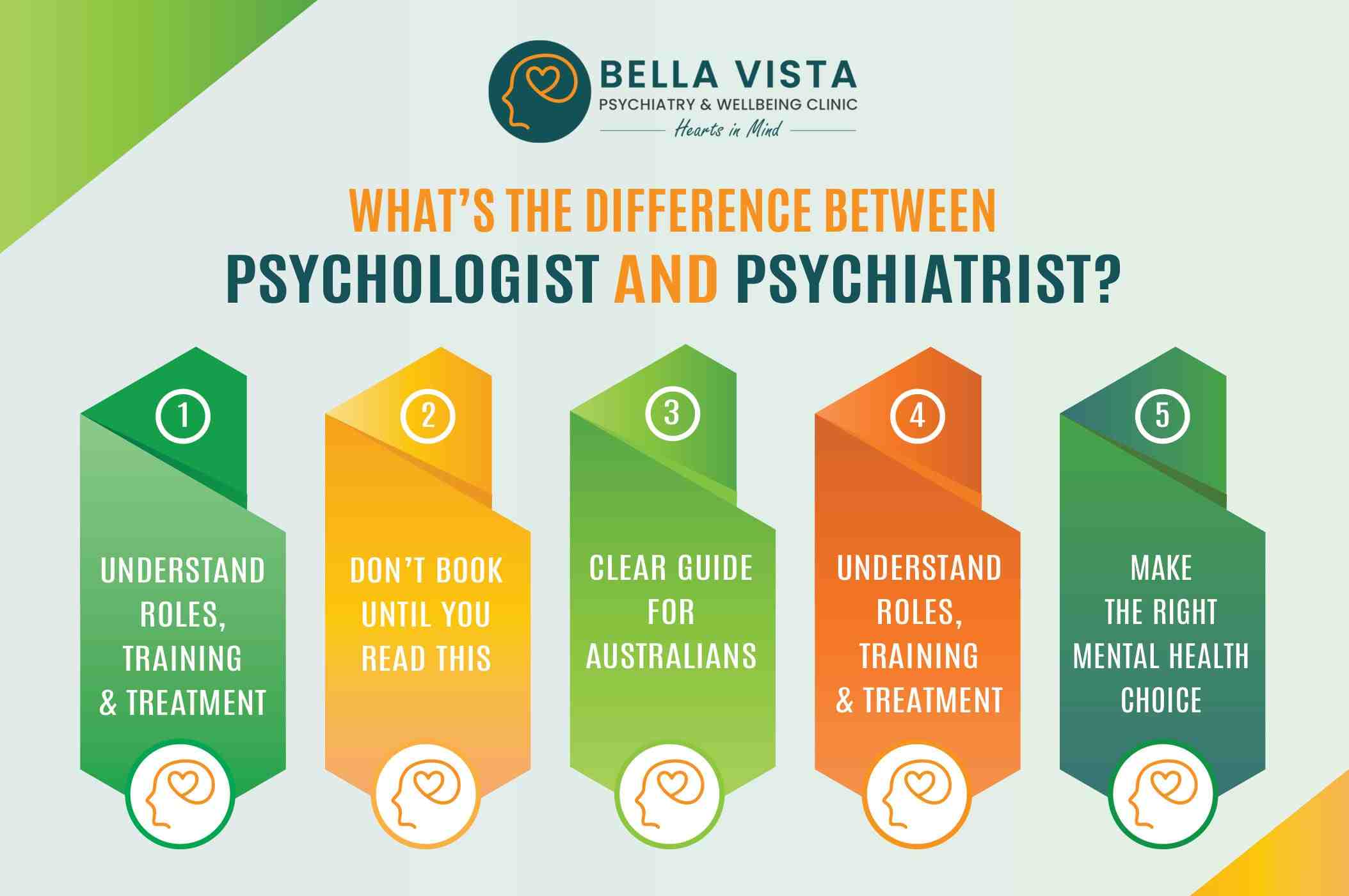 What is the Difference Between a Psychologist and a Psychiatrist?   DocVita