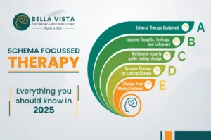 Schema focussed therapy