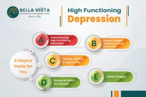 High Functioning Depression